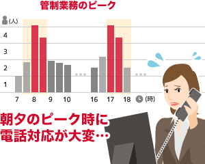 管制業務問題