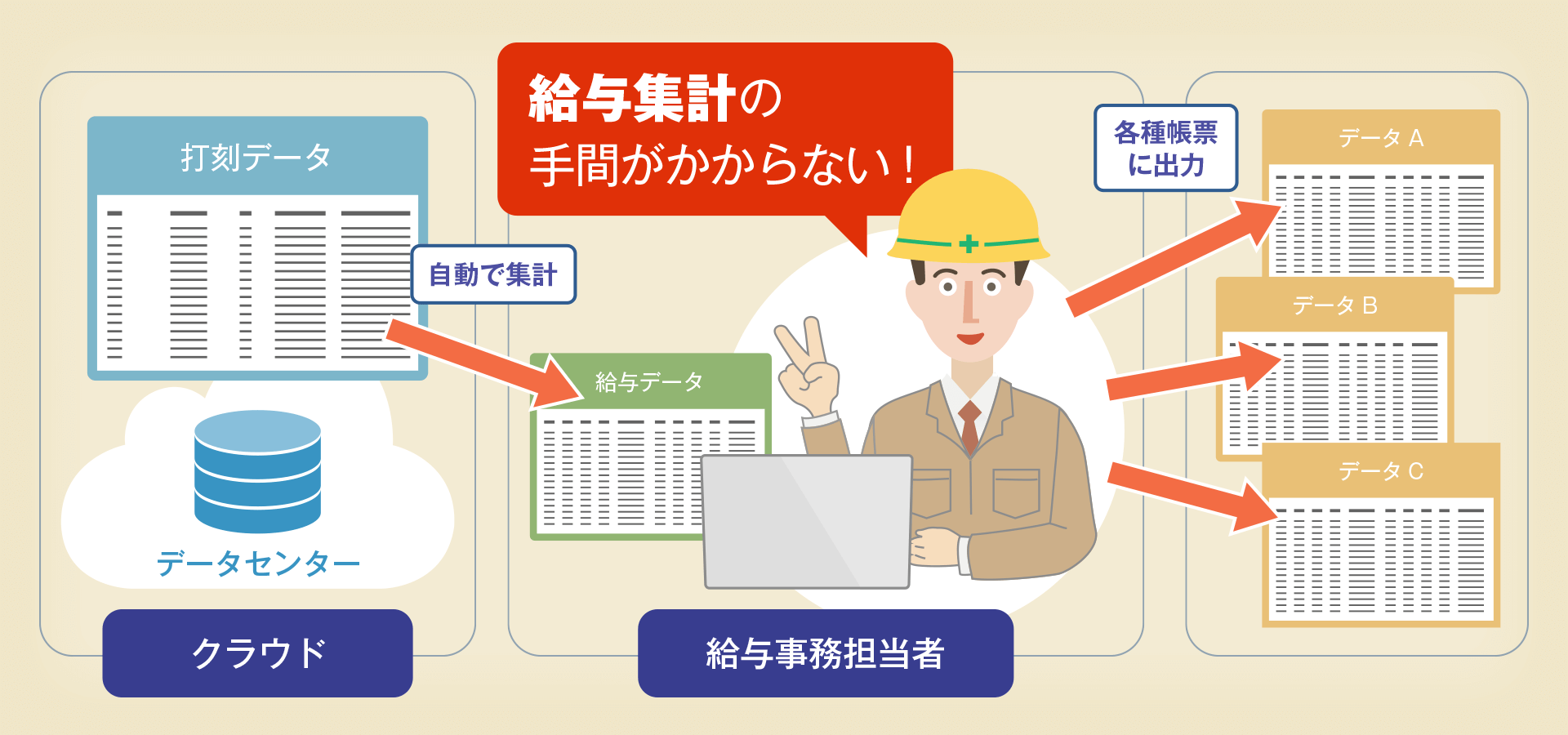 リアルタイムな勤務処理で給与計算の手間を削減